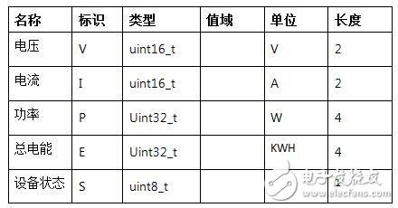 LinkIt 7687 HDK開發板評測：跟2017年的物聯網世界說“Hello”