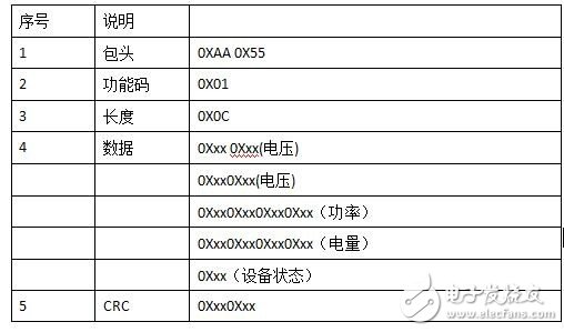 LinkIt 7687 HDK開發板評測：跟2017年的物聯網世界說“Hello”