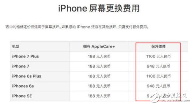 iPhone的好消息來了，蘋果可以隨便摔了！
