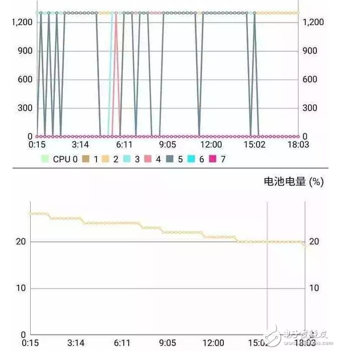 魅藍5s顏值壓一眾國產中低端手機，撕膜了！