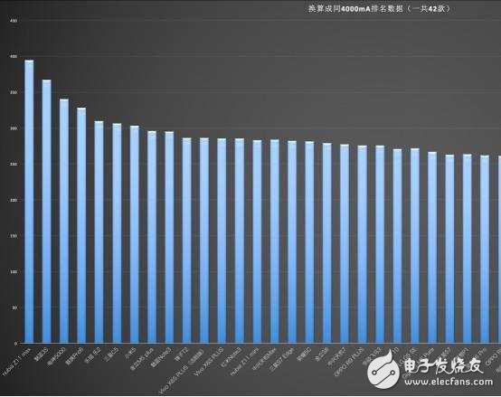 如果你是手機(jī)重度用戶(hù)，不建議華為榮耀8而是Z11 Max，續(xù)航超強(qiáng)