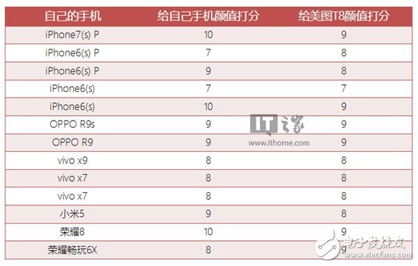 美圖T8怎么樣？美圖T8評測：任何方面都著重于自拍的手機