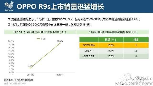 OPPO R9s女神節送禮物，這一刻讓愛更清晰