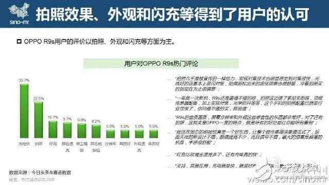 OPPO R9s女神節送禮物，這一刻讓愛更清晰