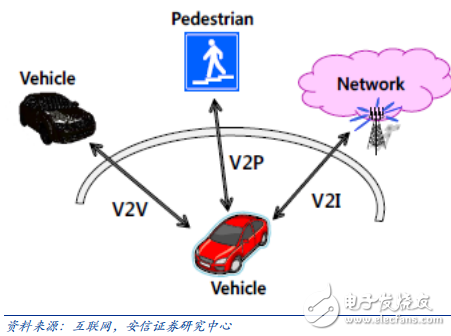 v2x_車聯網