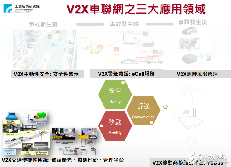 v2x車聯網應用