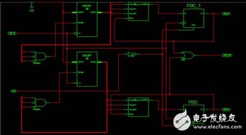 verilog語言實(shí)現(xiàn)任意分頻（轉(zhuǎn)載）