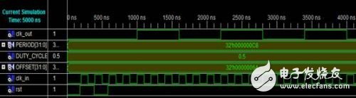 verilog語言實(shí)現(xiàn)任意分頻（轉(zhuǎn)載）