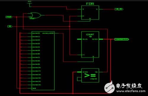 verilog語言實(shí)現(xiàn)任意分頻（轉(zhuǎn)載）