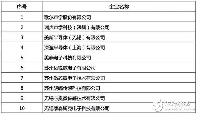 最好的國產(chǎn)芯哪里找？2016年中國半導(dǎo)體電路設(shè)計/制造/封裝測試十大！