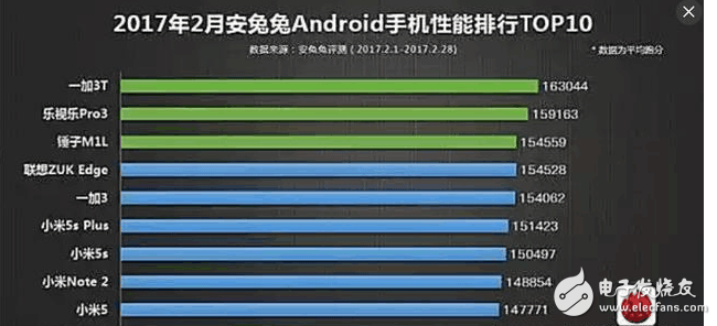 在性能中排名第3的這款手機現在降價，錘子M1 M1L絕對情懷之作