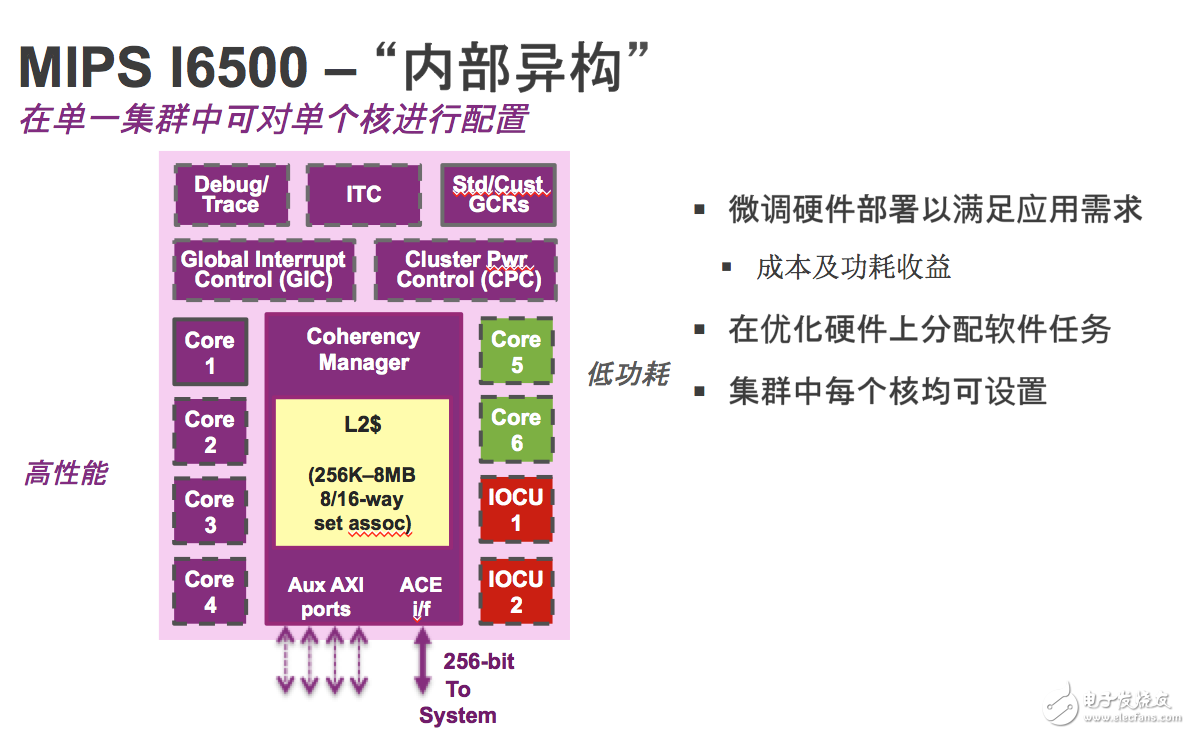 與 Imagination 深入探討 MIPS CPU 現狀與未來