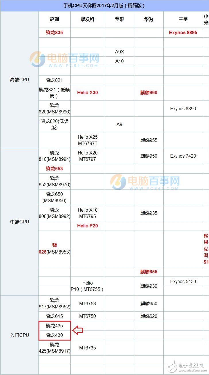 諾基亞6/中興Blade V8對(duì)比評(píng)測(cè)：1499元！誰(shuí)更值得入手？