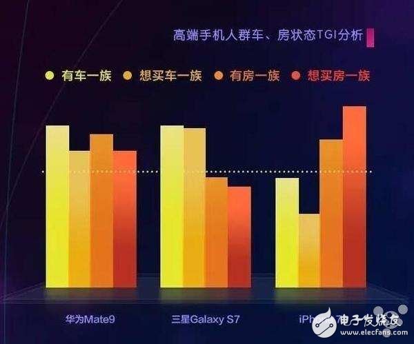 國(guó)人最愛的三款高端手機(jī)，你是不是也在用？