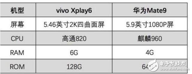 vivoXplay6和華為Mate9，誰是真正的王者助手？