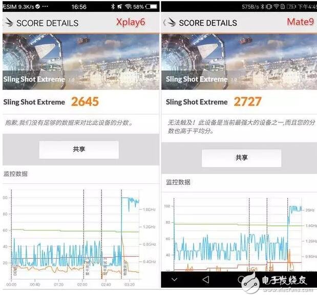 vivoXplay6和華為Mate9，誰是真正的王者助手？