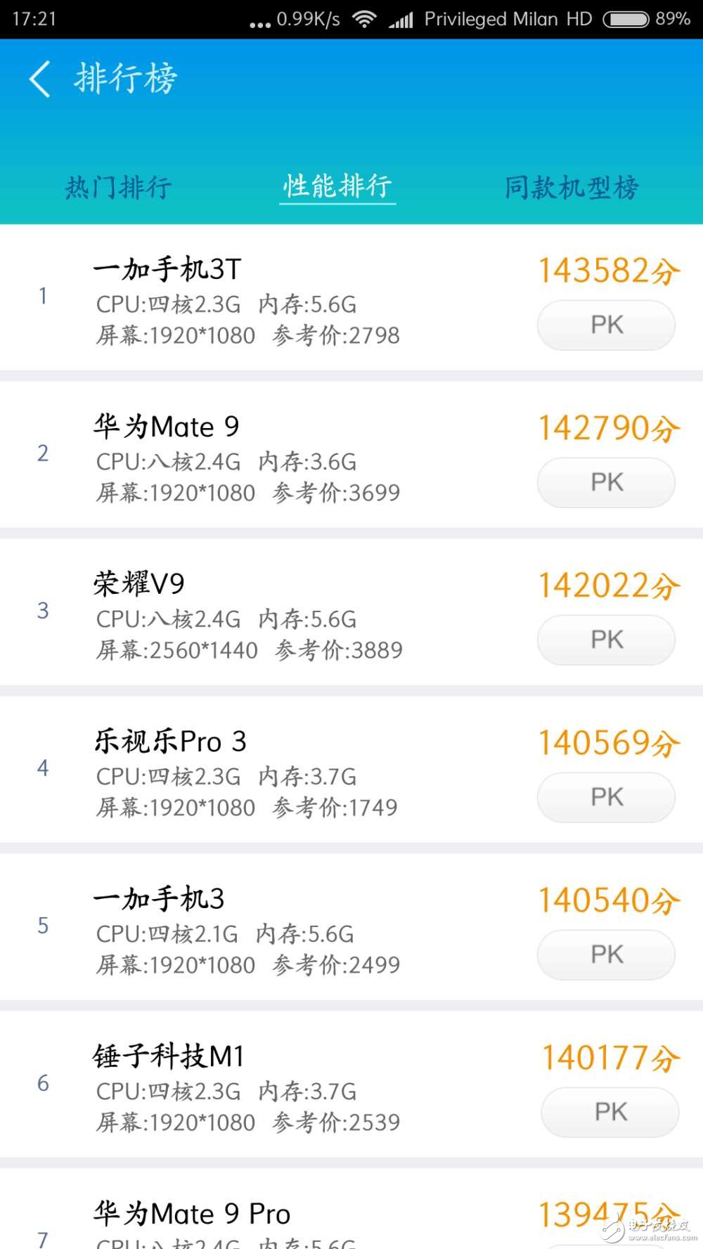 最貴的不一定最好，一加3T雄踞魯大師性能排行榜首！