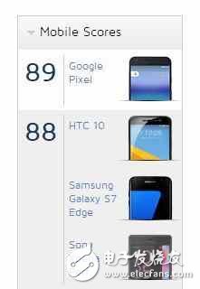 權(quán)威機構(gòu)公布華為P10拍照評分：秒殺iPhone 7，并列前三