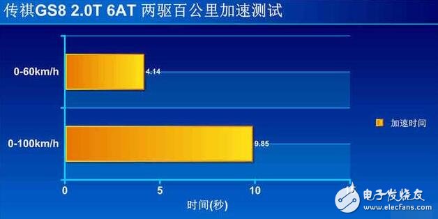 廣汽傳祺GS8浪得虛名？廣汽傳祺GS8測試大盤點，細節見真章