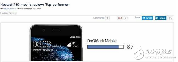 權威機構公布華為P10拍照評分：秒殺iPhone7，并列前三