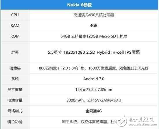 諾基亞Nokia 6 測評(píng), 到底比華為Mate9強(qiáng)在哪里