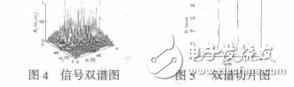 雙譜對角切片的兩種計算方法吳文兵