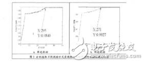 隨機并行梯度下降圖像匹配方法性能研究及優化_李松洋