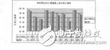 數(shù)據(jù)挖掘在英語語言學(xué)話題跟蹤評(píng)價(jià)體系中的應(yīng)用王雪