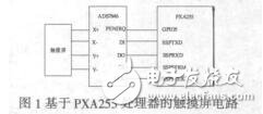 手機(jī)觸摸屏驅(qū)動(dòng)的研究與設(shè)計(jì)張欣