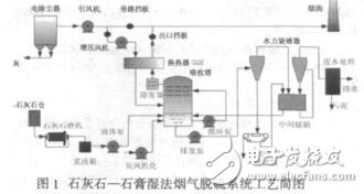 石灰石石膏濕法煙氣脫硫控制系統設計史運濤
