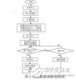 三菱PLC網(wǎng)絡(luò)監(jiān)控系統(tǒng)中的通訊王堅