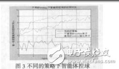 強化學習在RoboCup帶球任務中的應用劉飛