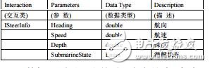 潛艇平臺(tái)訓(xùn)練仿真系統(tǒng)聯(lián)邦設(shè)計(jì)與實(shí)現(xiàn)常廣暉