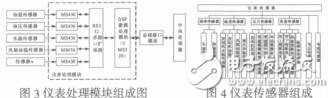 某型裝甲車駕駛員終端仿真訓(xùn)練系統(tǒng)設(shè)計(jì)與實(shí)現(xiàn)石志強(qiáng)