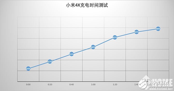 紅米4X評(píng)測(cè)：究竟是什么的變化 讓紅米4X回落到性價(jià)比？