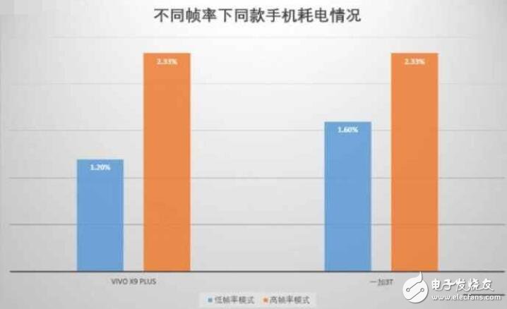 小米5C評測：對比榮耀V9、紅米Note4X、一加3T、vivoX9Plus，玩游戲哪家強