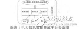 面向Web服務的電力系統信息集成平臺框架的研究白雨