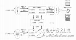開(kāi)放式專(zhuān)用數(shù)控系統(tǒng)互操作機(jī)制研究柳寧