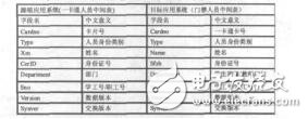 課室智能門(mén)禁系統(tǒng)的建設(shè)與課室管理優(yōu)化李學(xué)儉