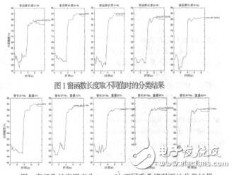 基于張量分解的運(yùn)動(dòng)想象腦電分類算法劉華生