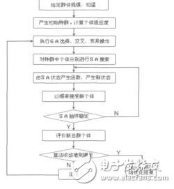 基于優(yōu)化RBF網絡的提升機故障診斷方法趙銘惠