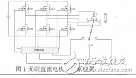 基于遺傳算法的直流無刷電機控制俞光