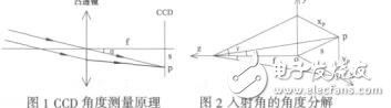基于形態(tài)學(xué)濾波的激光標靶中激光光斑的識別黃一萬