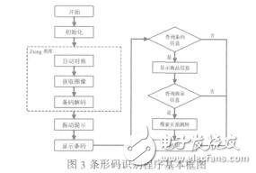 基于物聯網技術的手機條碼識別系統的研究楊前華