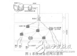 基于物聯網技術的一氧化碳監測報警系統司博章
