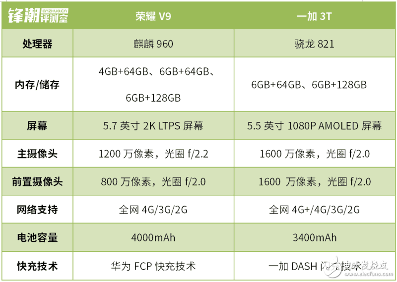榮耀V9和一加3T深度測評對比，你看好誰？