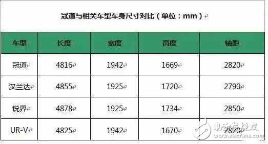 東本新車將上市，后排可葛優癱，顏值比肩漢蘭達，20萬可能會火