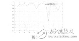 基于節(jié)點(diǎn)重要性的無線傳感器網(wǎng)絡(luò)入侵檢測(cè)方法研究解壁偉