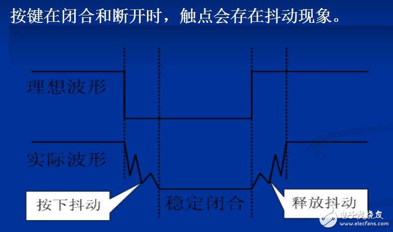 獨立按鍵實驗步驟