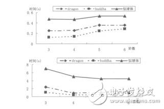基于八叉樹的三維地質(zhì)建模系統(tǒng)設(shè)計研究李燦輝